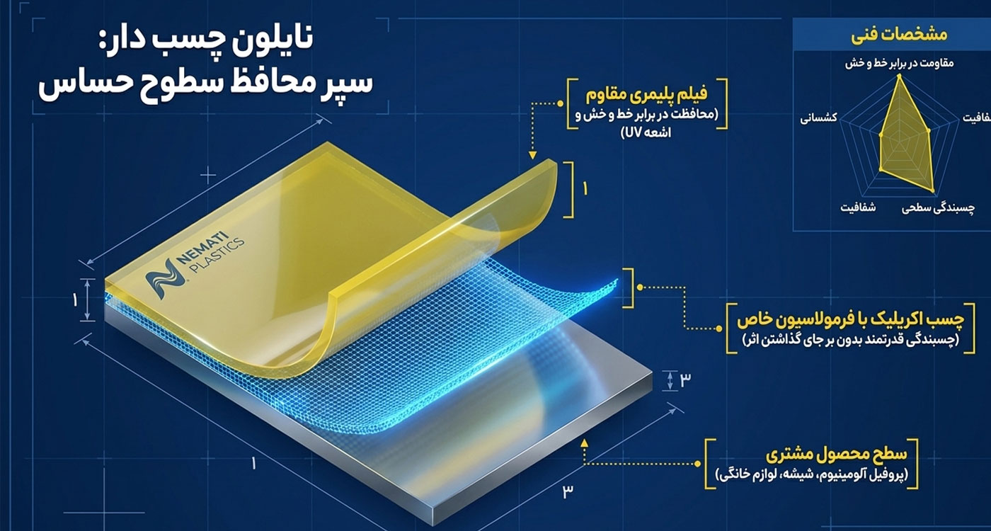 نایلون-چسبدار