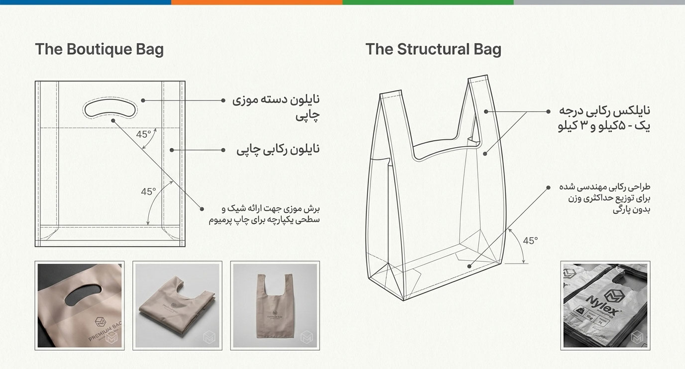 نایلکس